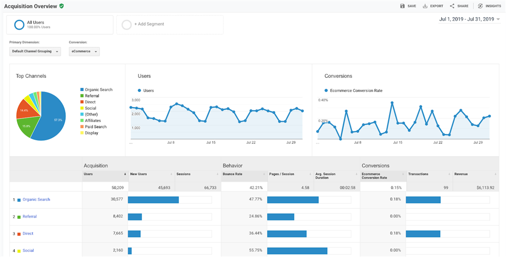 Acquisition Report Acquisition Report
